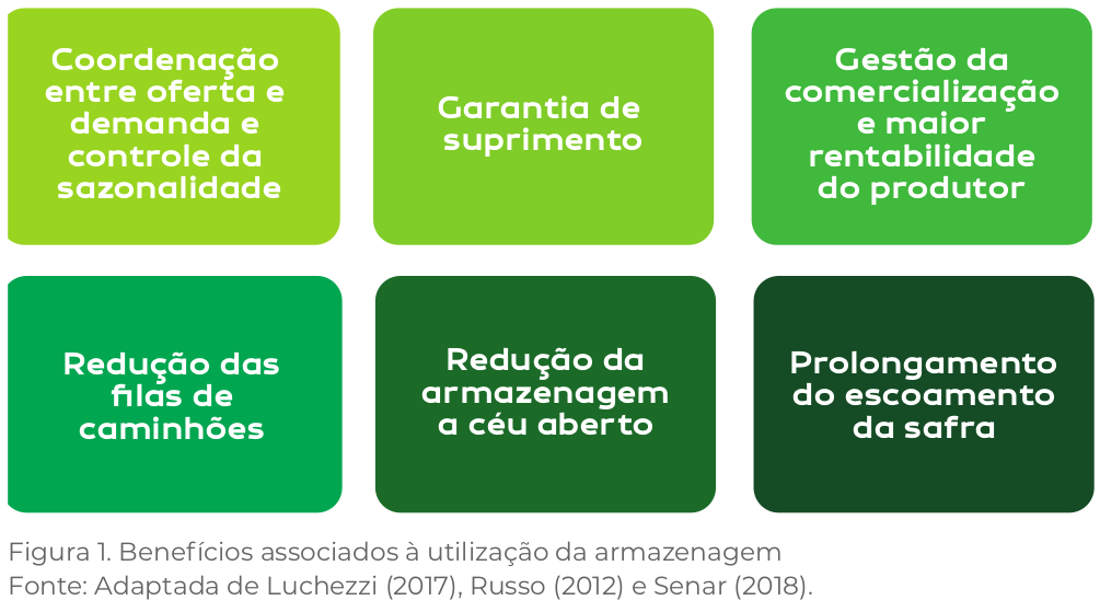 operação utilizando SCADA e supervisório Grider